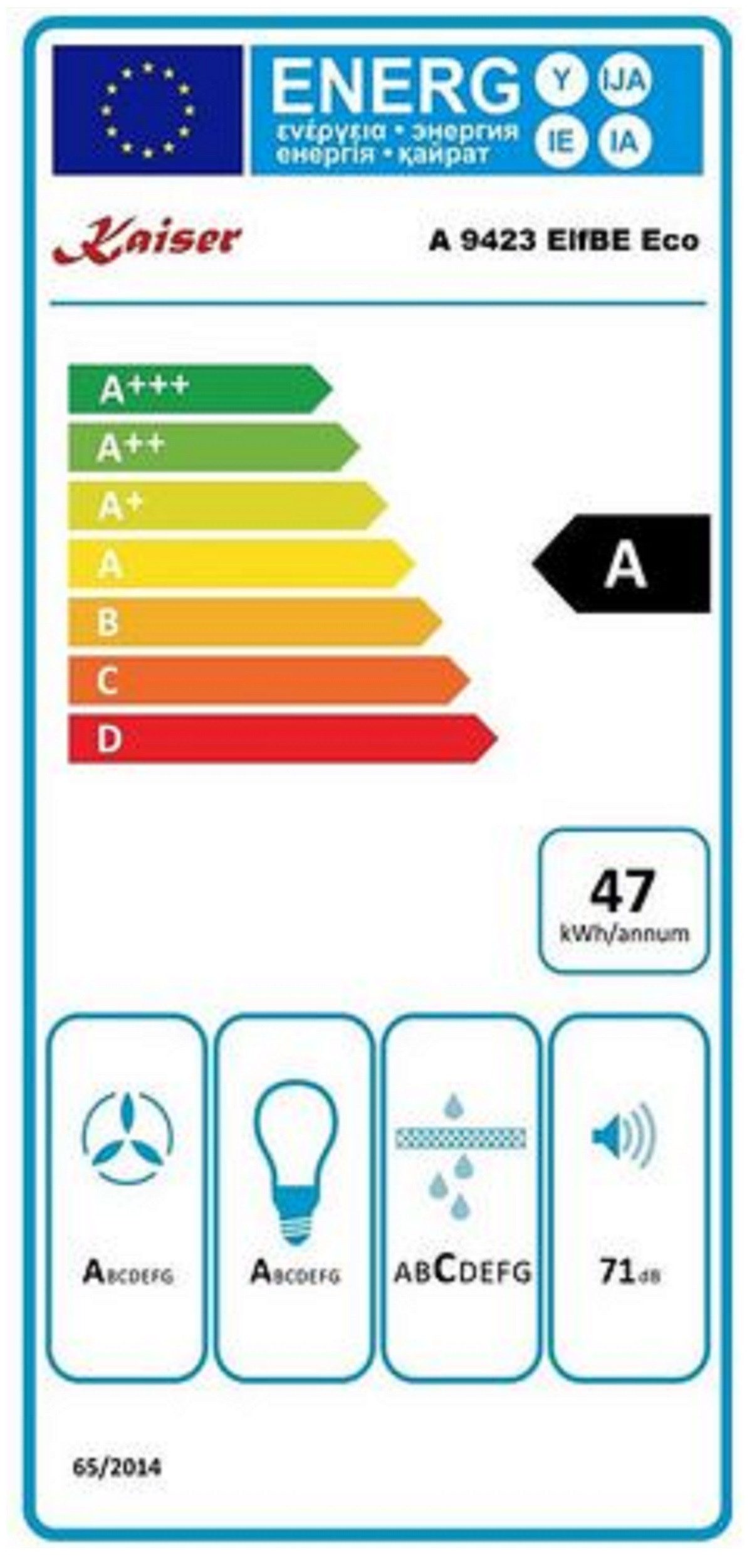 Energieeffizienzklasse: 