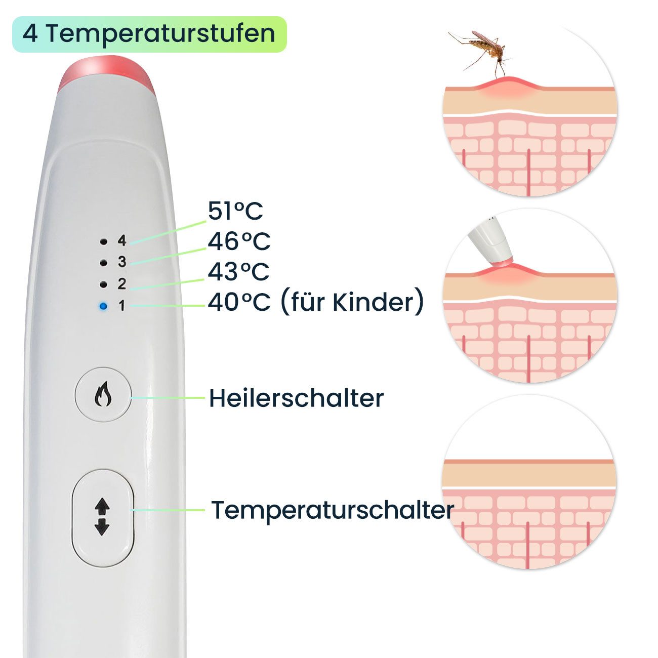EAXUS Insektenstichheiler Stichheiler elektrisch Insektenstichheiler Akku 4 Stufen Juckreiz, 1-tlg., 1er-Set & 2er-Set, 4 Temperaturstufen (40–51°C) inkl. Keramikkopf, USB-C, Handschlaufe