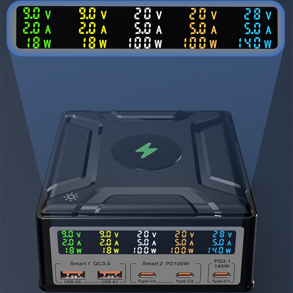 BLiTZWOLF BW-S28 Ladestation (1-tlg., Multifunktionale 260W Ladestation mit USB-C, USB-A & Wireless Charger)