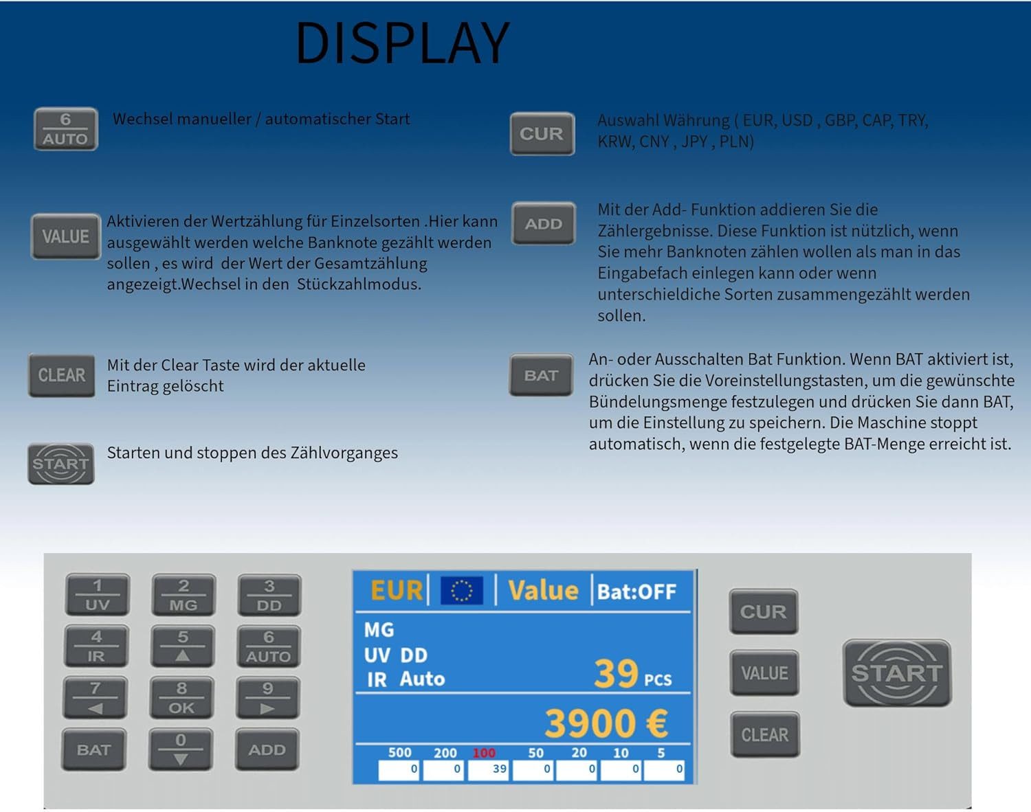 Securina24 Banknotenzähler Geldzählmaschine Wertzähler für Einzelsorten Banknotenzähler