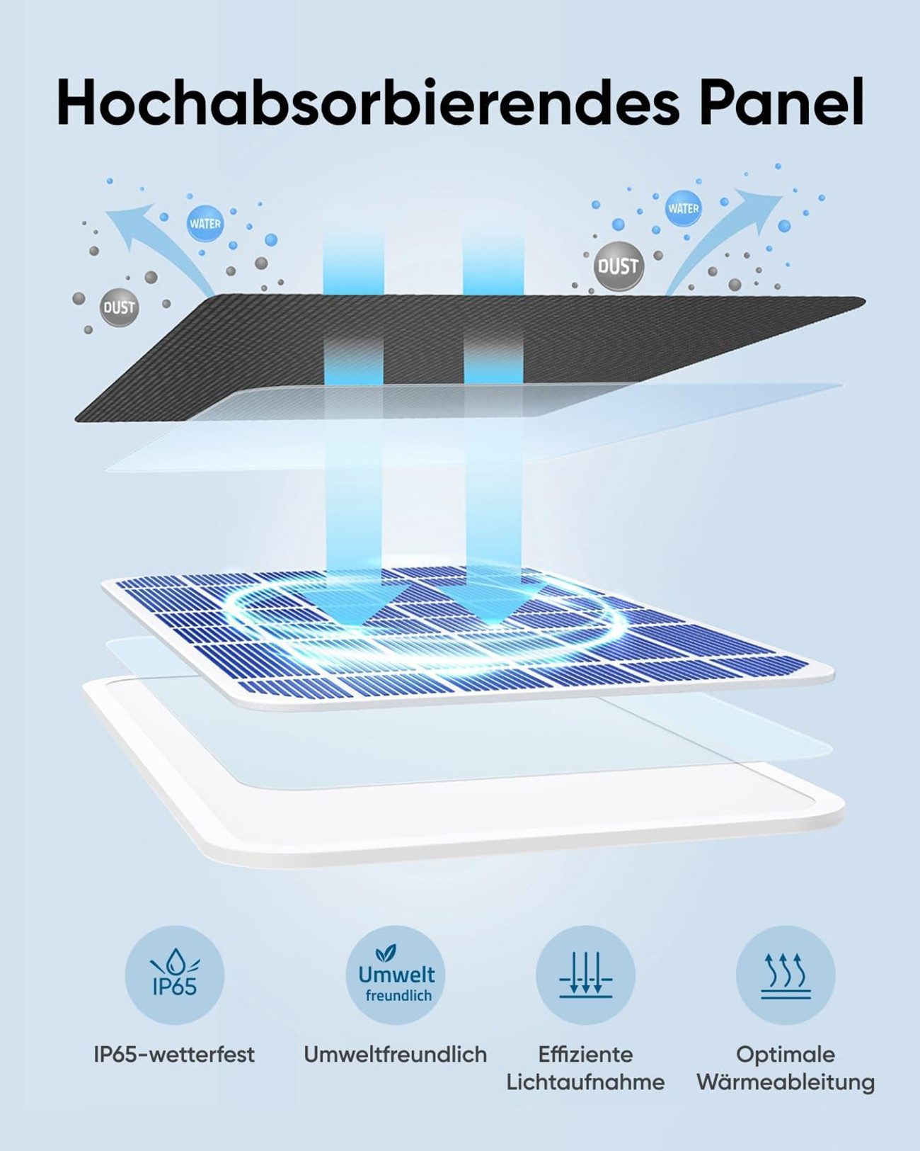 eufy Solaranlage T8705011