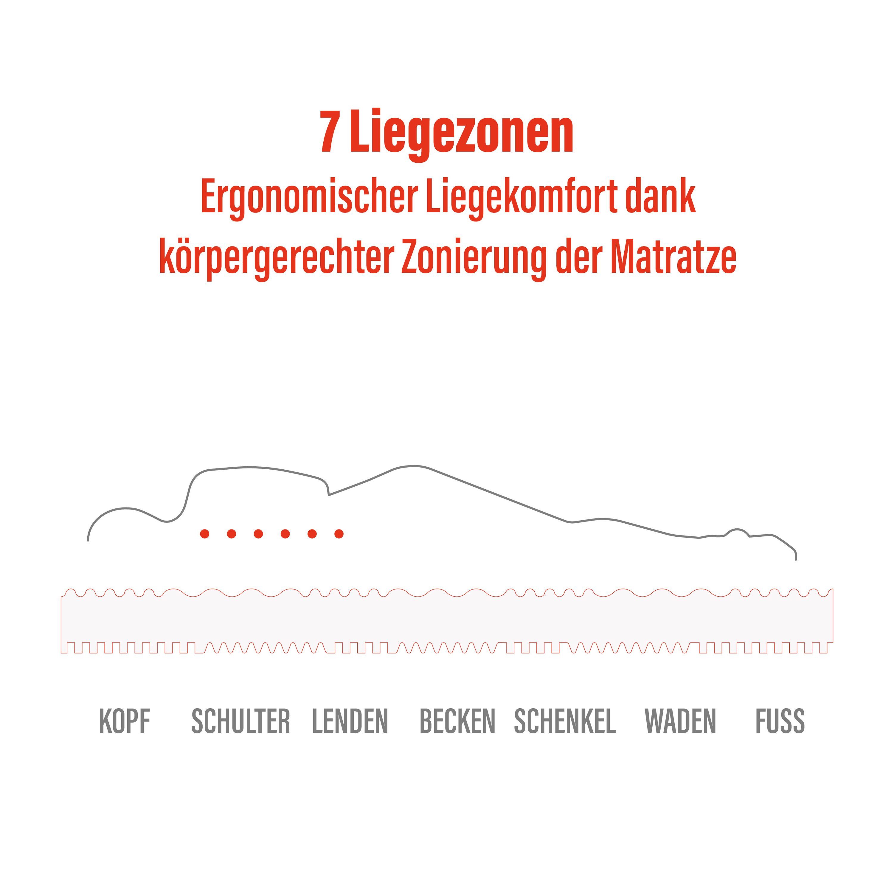 Komfortschaummatratze Basic Premium 7-Zonen Schlafkomfort – ergonomisch & atmungsaktiv, BeMeo, 15 cm hoch, 100 TAGE PROBESCHLAFEN, 100% Made in Germany 80x200, Versand 0€