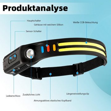 LETGOSPT LED Stirnlampe Stirnlampe LED Wiederaufladbar, mit Bewegungssensor & 5 Lichtmodi (IPX4 Wasserdicht, 1200 mAh Akku Kopflampe Stirnlampe), für Joggen Laufen Campen Angeln Wandern Handwerker Kinder