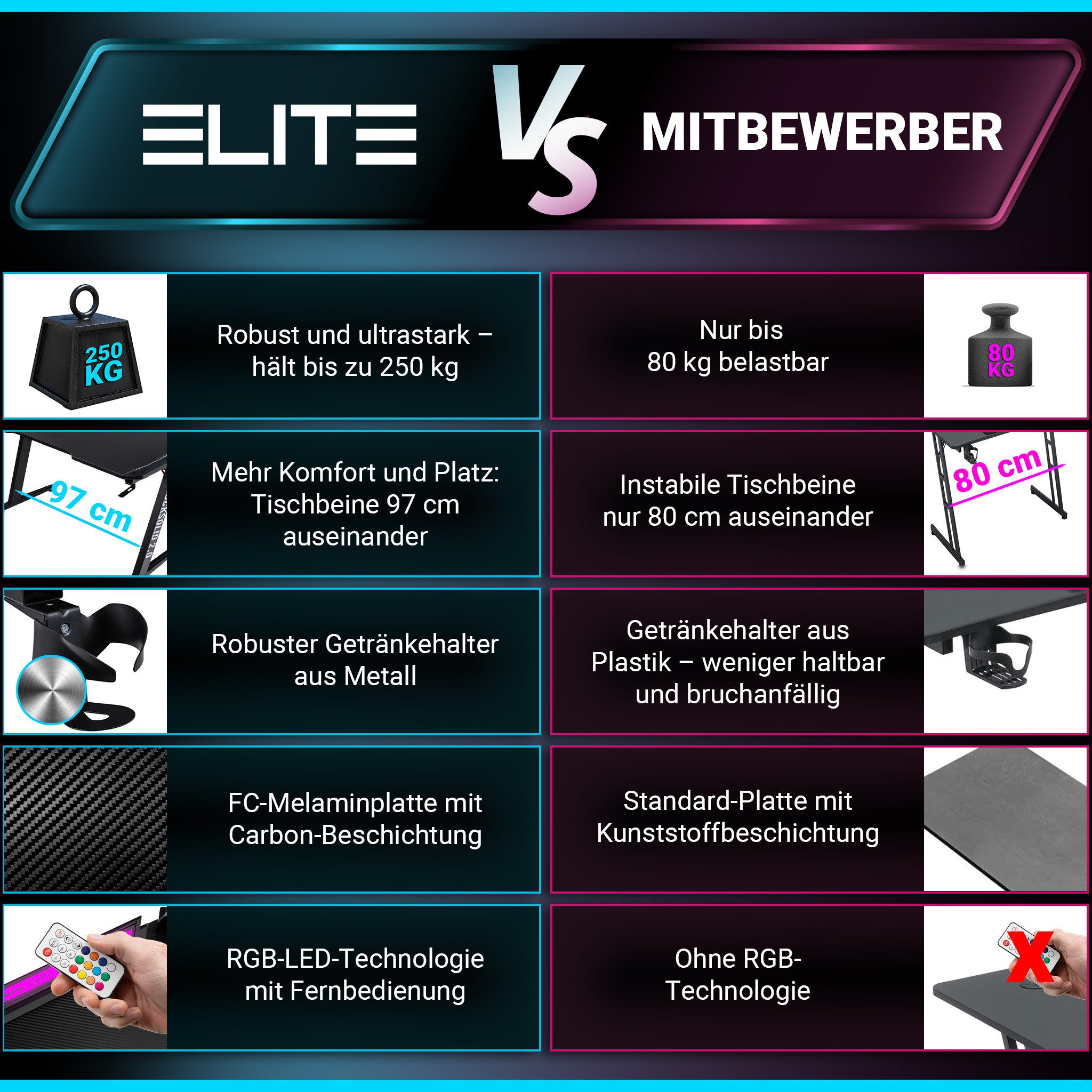 ELITE Gaming Gamingtisch Rocksolid Gamer Schreibtisch mit LED-Beleuchtung (Gaming Tisch, Gamer Tisch, Schreibtisch, Gamingtisch mit Beleuchtung, 1-St)