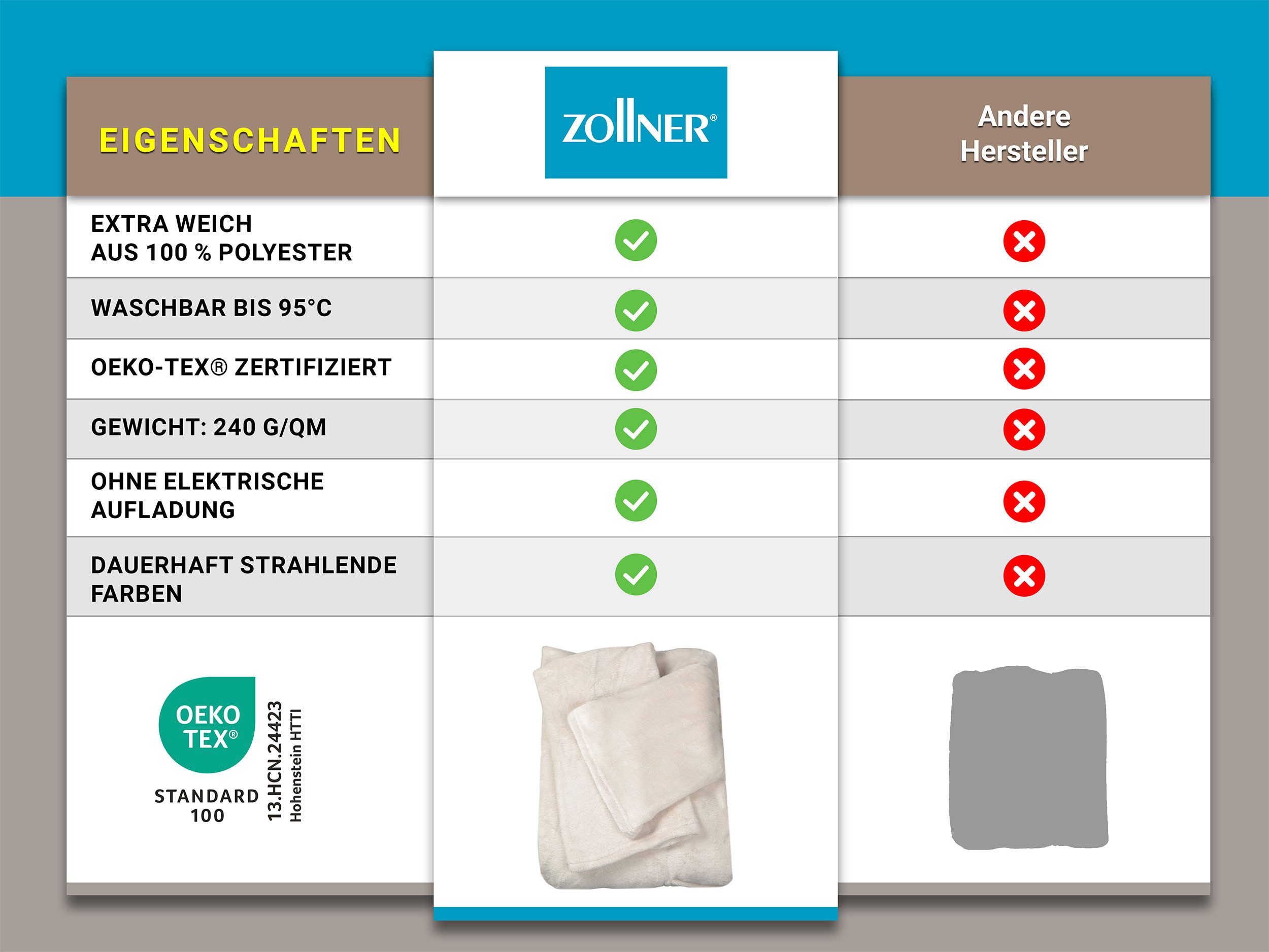 Wohndecke, ZOLLNER, 170 x 200 cm, 100% Polyester, mit Ärmeln und zwei Tasch günstig online kaufen