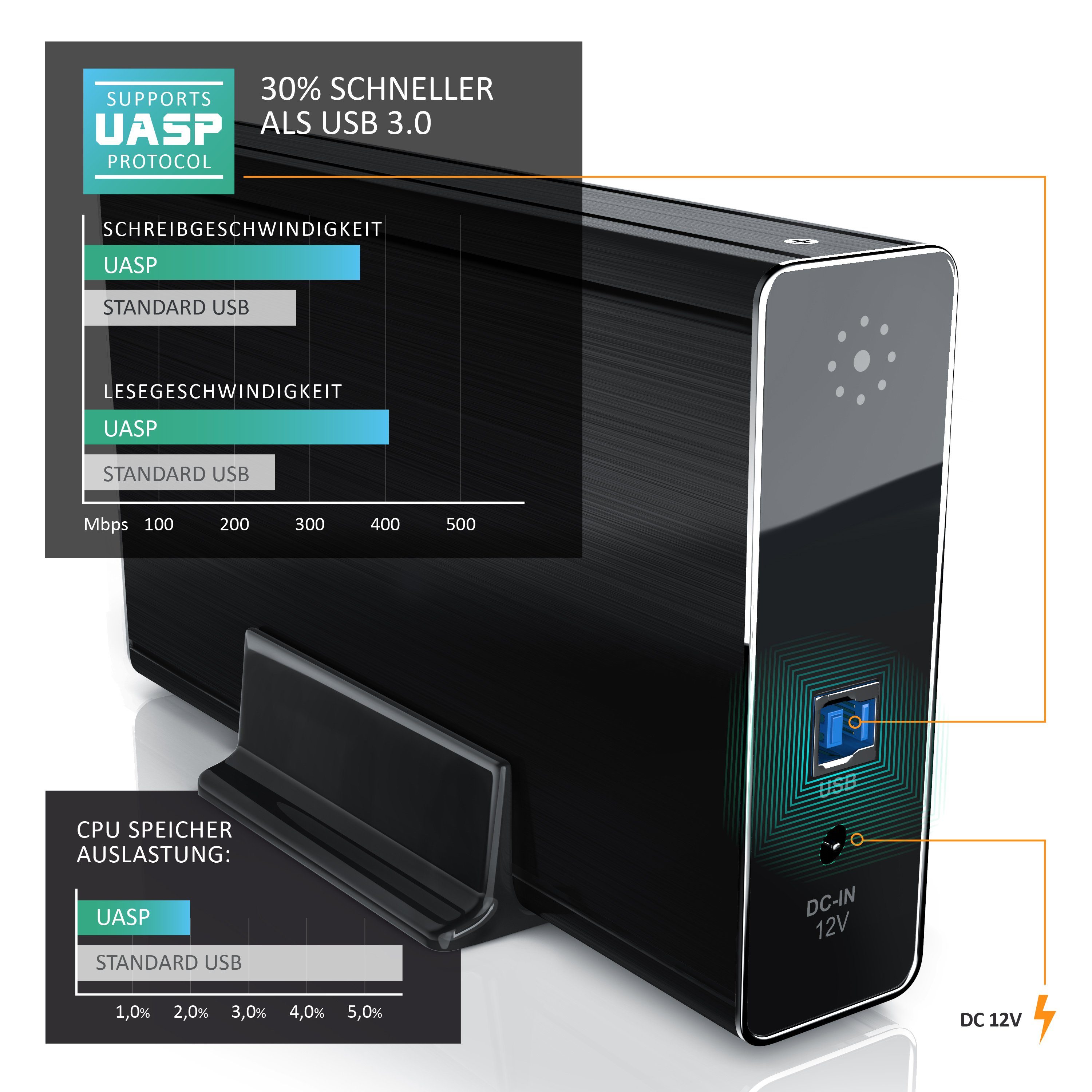 Aplic Festplatten-Gehäuse, USB 3.0 Festplattengehäuse 3,5 Zoll extern für SSD und HDD, SATA, UASP