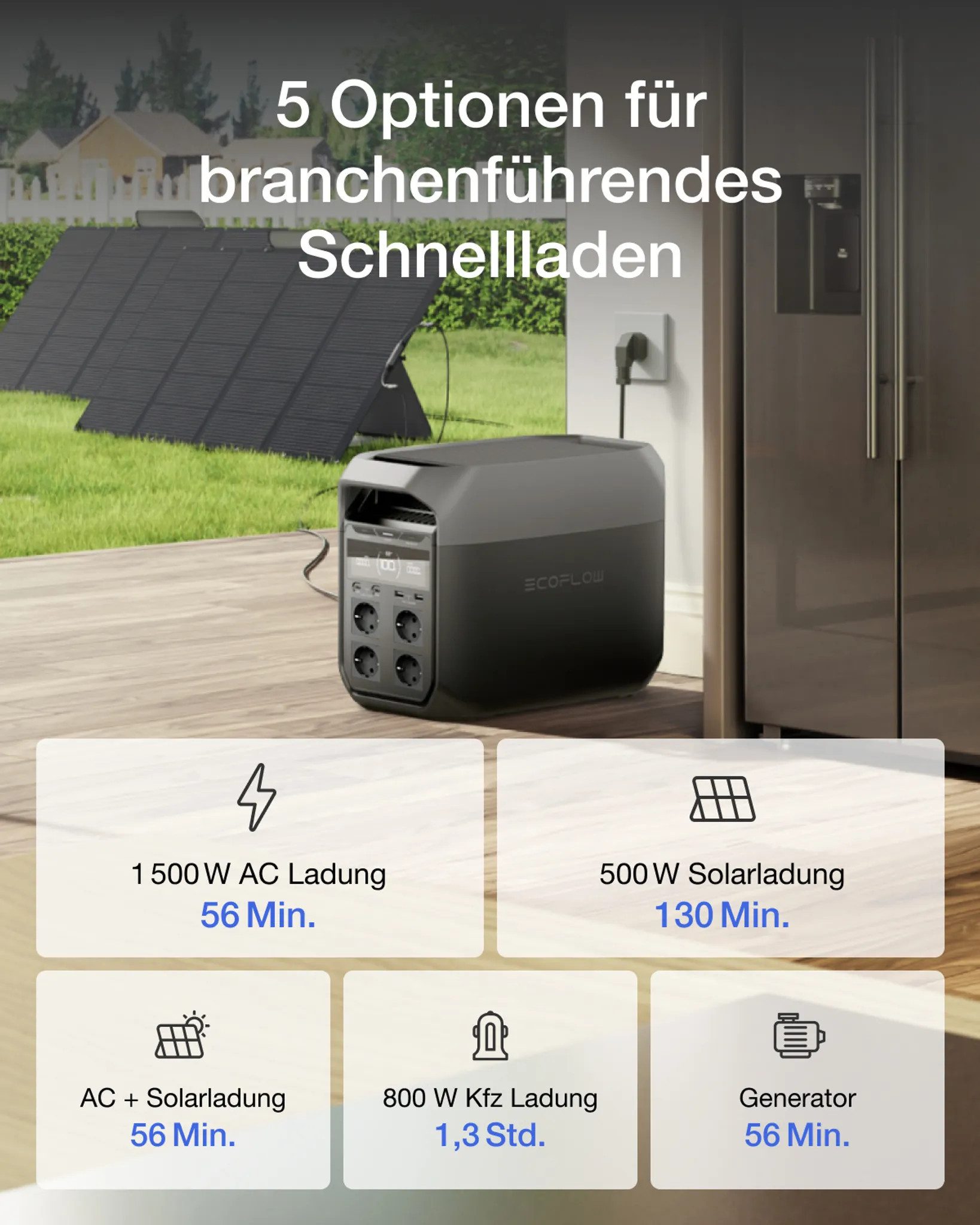 Ecoflow Delta 3 Tragbare Powerstation 1024 Wh Powerstation (1 St), Solargenerator für Camping & Zuhause