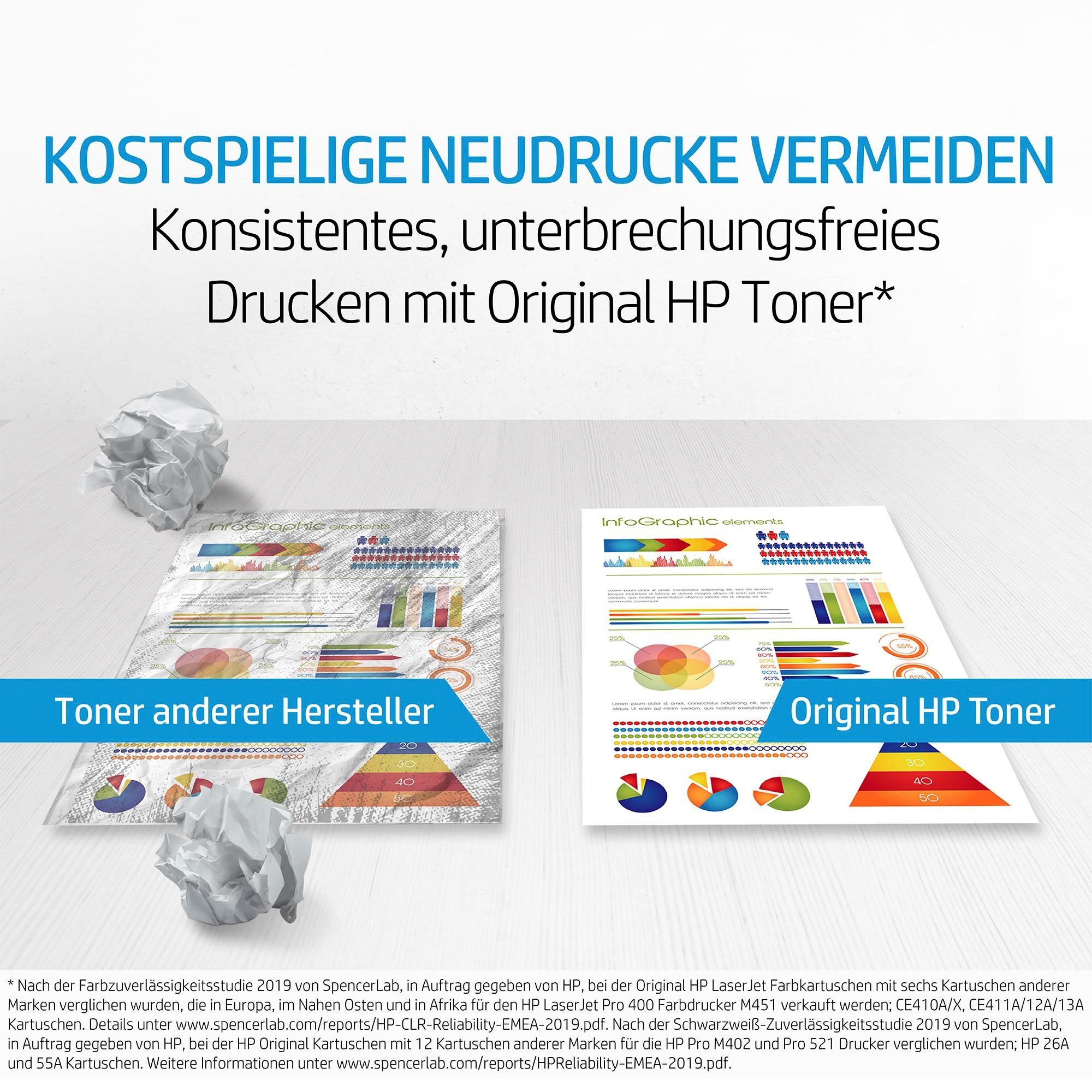 HP Tonerpatrone HP orignal Toner 135A schwarz, W135A, original Laserjet Toner