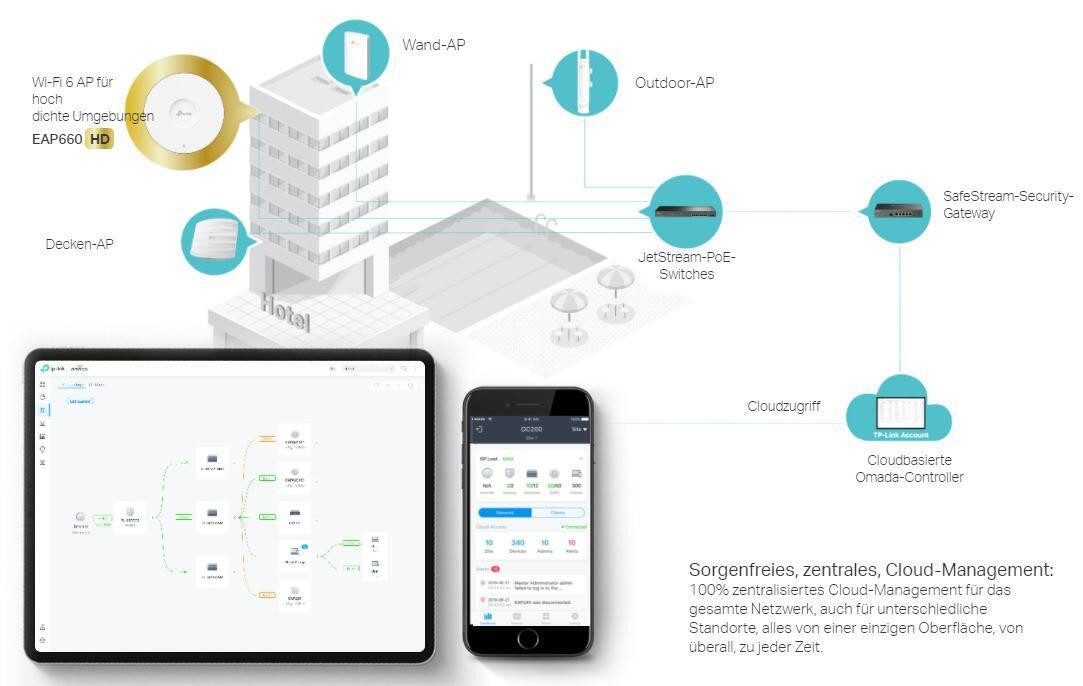tp-link TP-Link EAP660 HD WLAN-Repeater