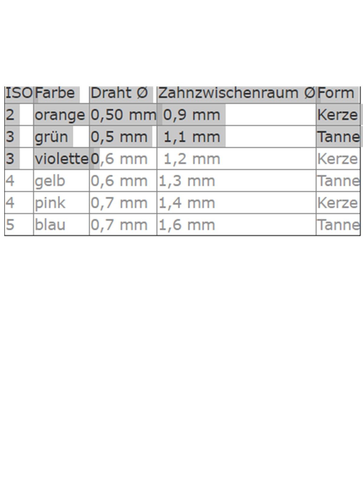 GUM Interdentalbürsten Gum Proxabrush Classic 1,4mm pink - Kerze 8 Stück