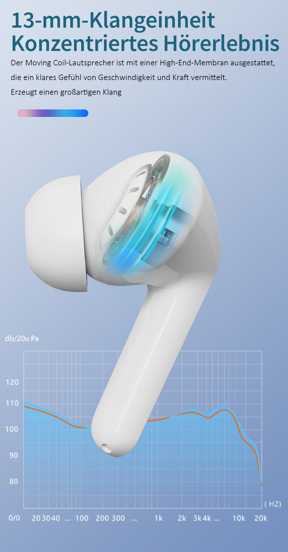 Headset mit Mikrofon) (5.0 In-Ear Kopfhörer Kabellos Bothergu In-Ear-Kopfhörer Ohrhörer