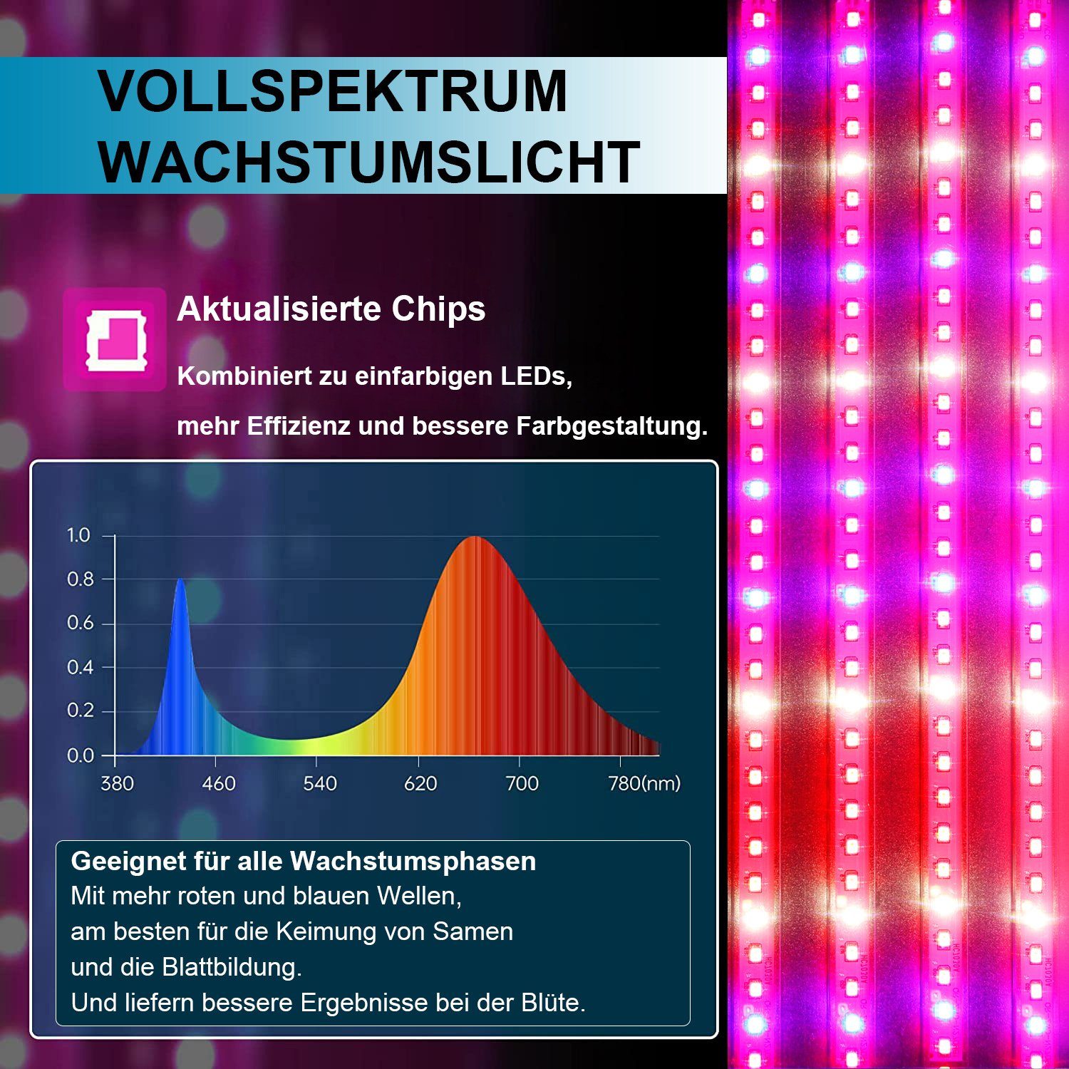 MUPOO Pflanzenlampe Grow Lampe Vollspektrum, Zugkettenschalter LED Pflanzen Wachstumslampe, 50 cm-192 LEDs, Durchgängig Erweiterbar – Bild 5 von 5