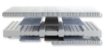 Komfortschaummatratze 140x200 mit Gelschaum - H3 oder H4 - 7 Zonen Matratze - Gel Komfort, Möbel-Gerner, 21cm, Rückenunterstützung, tiefe Druckentlastung, Gelschaum-Einlage
