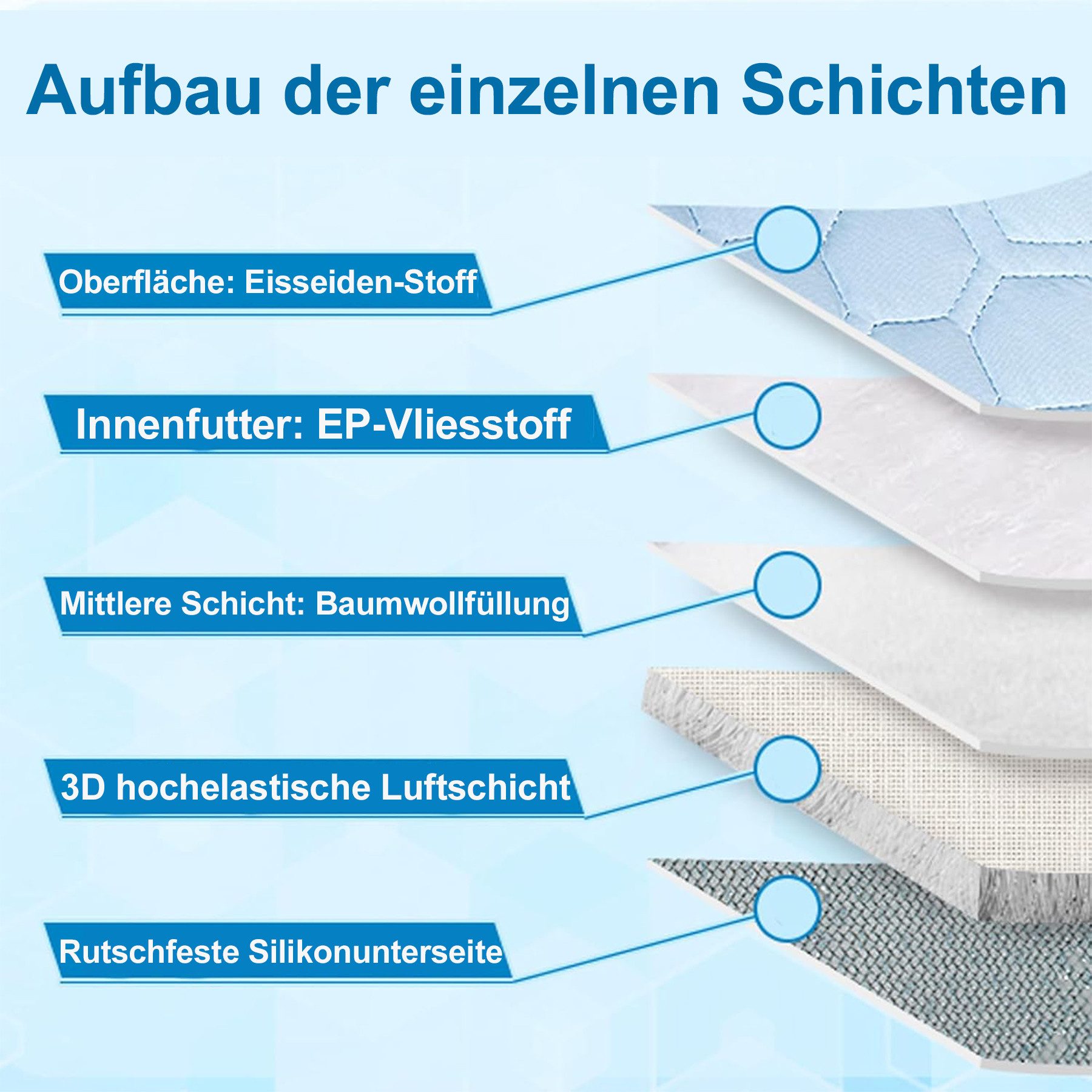 Mutig Hundematte Haustier Kühlmatte, Selbstkühlende Hundematte, Kühldecke Katzen, Sicheres Kühlkissen, Waschbare Hundekältematte mit kühlendem Gewebe, für Somme – Bild 4 von 5