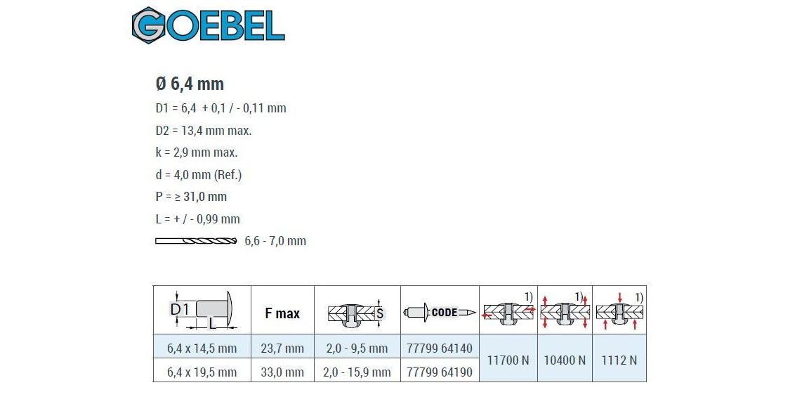 GOEBEL GmbH Blindniete 14,5 Edelstahl M-LOCK 7779964140, Nietdorn (250x mit A2-V2A, mm gerilltem 250 Hochfeste St., x Blindniete 6,4 Flachkopf), mit Niete Flachkopf A2-V2A/Edelstahl