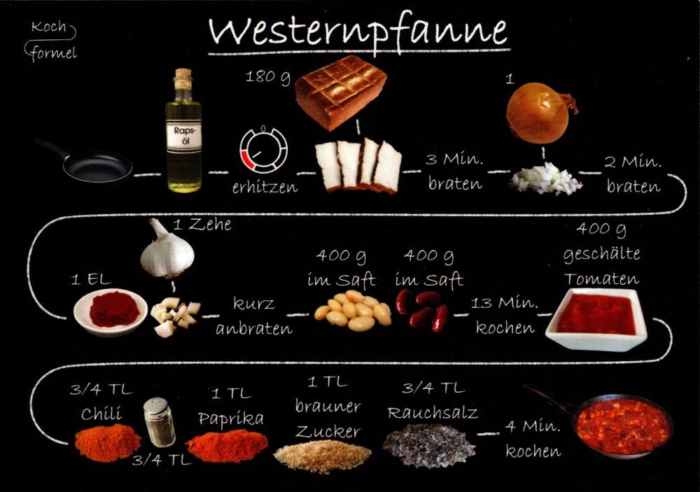 Rezept- Westernpfanne" vegetarisch: "Feierabend, Postkarte