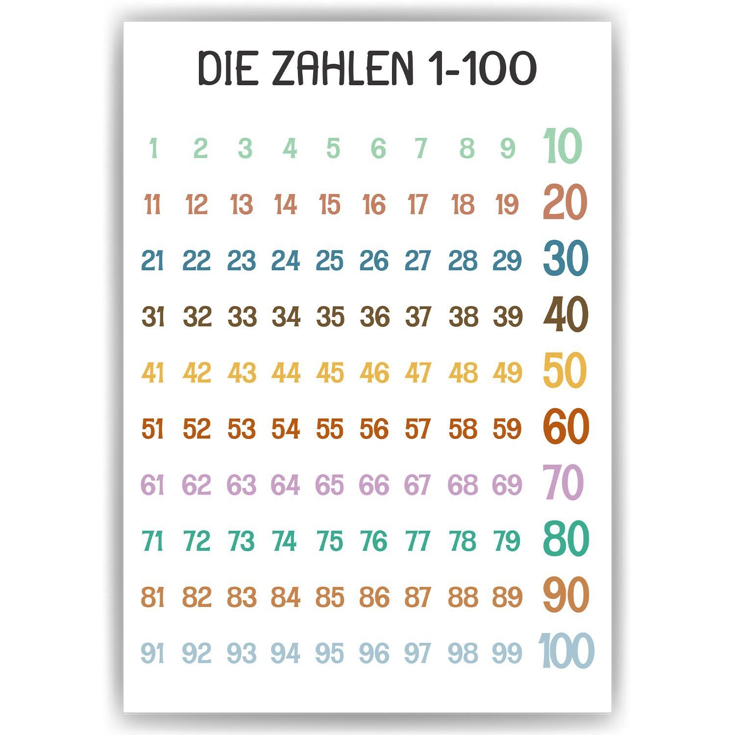 Tigerlino Poster Die Zahlen von 1-100 Kinderposter Lernposter Kinderzimmer günstig online kaufen