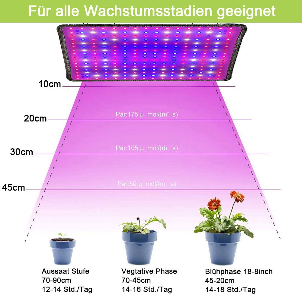Rosnek Pflanzenlampe Vollspektrum 256 LEDs mit Schalter, Hydroponik & Indoor, Vollspektrum-A, LED fest integriert, Für Setzlinge, Sukkulenten, Gemüse & Blumen, Gewächshaus geeignet