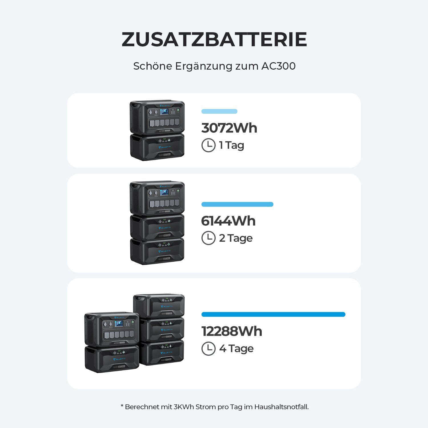 Powerstation BLUETTI 3000W/6144Wh (1-tlg), 3xPV120 Stromerzeuger AC300+2xB300 Tragbarer mit Solarpanel,