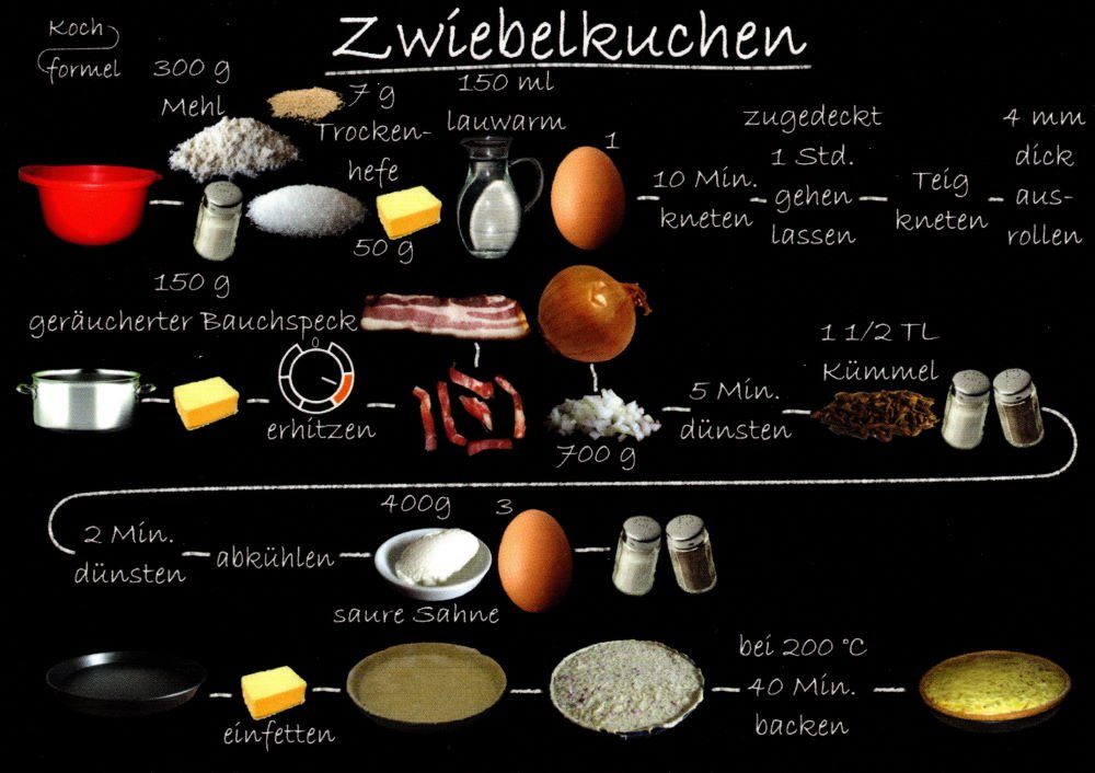 "Kuchenrezepte: Rezept- Postkarte Zwiebelkuchen"