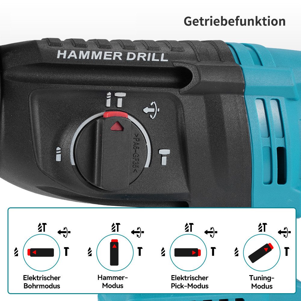 Yofidra Akku-Bohrhammer Bürstenloser SDS-plus Schlagbohrmaschine mit Bohrmeißel, 2x Akku 4 in 1 Funktionen für den Heimgebrauch und Bauarbeiten