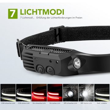 LETGOSPT LED Stirnlampe Wiederaufladbar Camping Kopflampe, Sensor, 5 modi