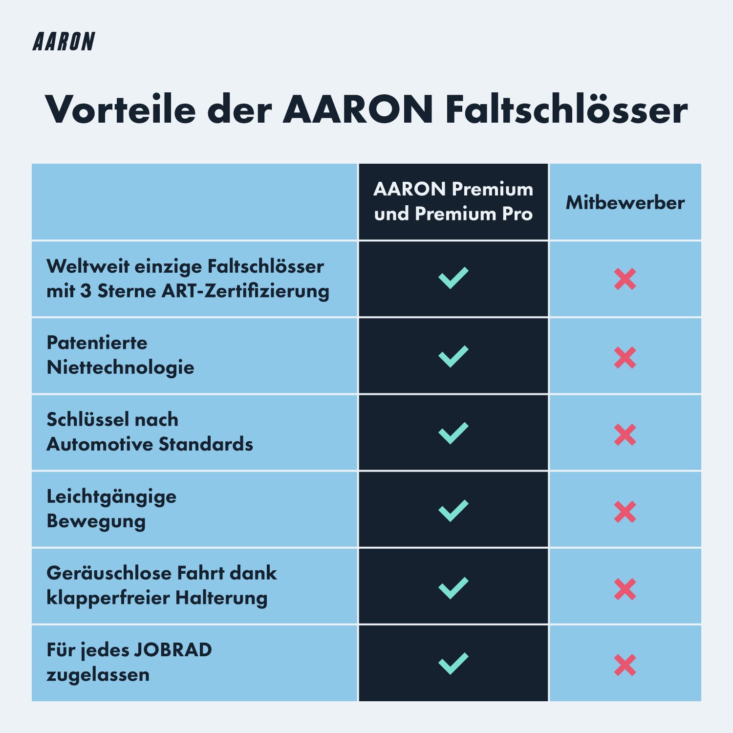 AARON Faltschloss Stufe 18 Hochsicherheits-Faltschloss mit Halterung 110 cm Fahrrad