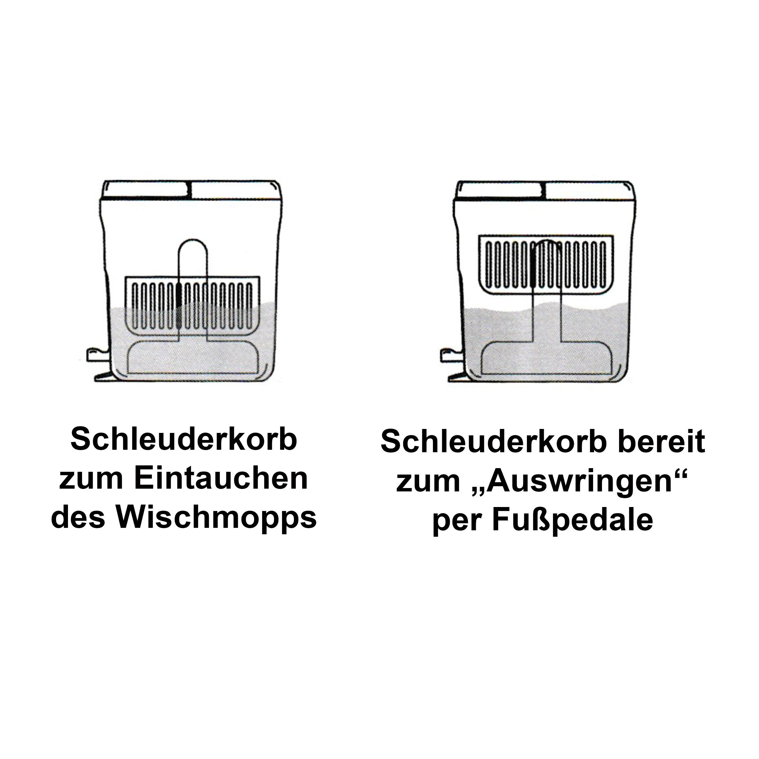 Online-Fuchs Wischmopp Set mit Eimer - Bodenwischer, 2 Kammer Rotations Roto Mop, kein Bücken mehr beim Wischen! Keine nassen Hände mehr!