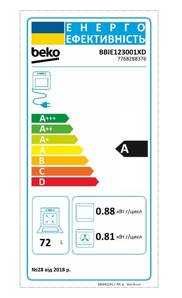 Energieeffizienzklasse: 
