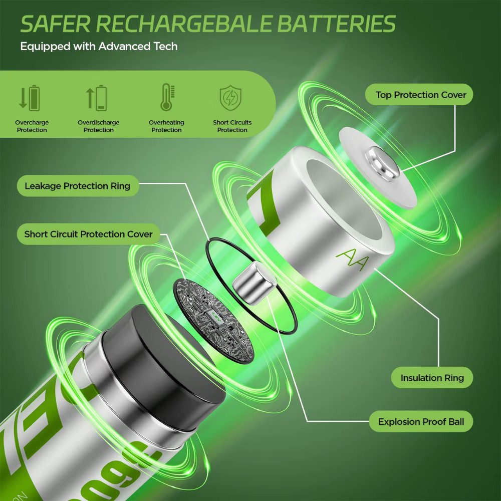 Athlix AA Lithium-Ionen Akku-Set mit Ladeetui Ersatzakkus Aufladbar Akkupacks (1,5 V, 8 St), Schutz vor Auslaufen, Perfekt für Vielnutzer