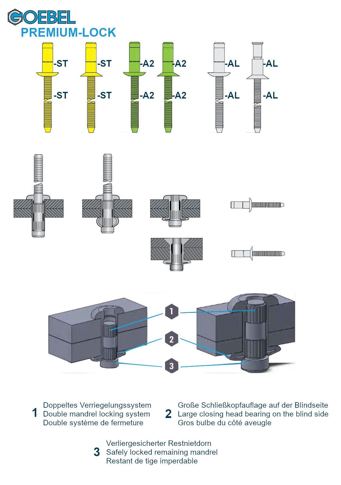 PREMIUM-LOCK A2-V2A, Blindniete Hochfeste A2-V2A/Edelstahl x 7840464135, GOEBEL Senkkopf mit GmbH Nietdorn Edelstahl St., Blindniete Niete gerilltem 13,5 6,4 mm), 250 (250x