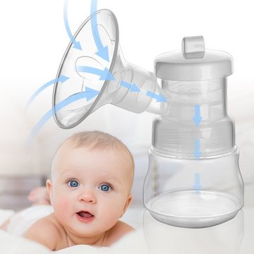 Clanmacy Elektrische Milchpumpe Doppelpumpset Baby Elektrische Doppel Milchpumpe Muttermilch