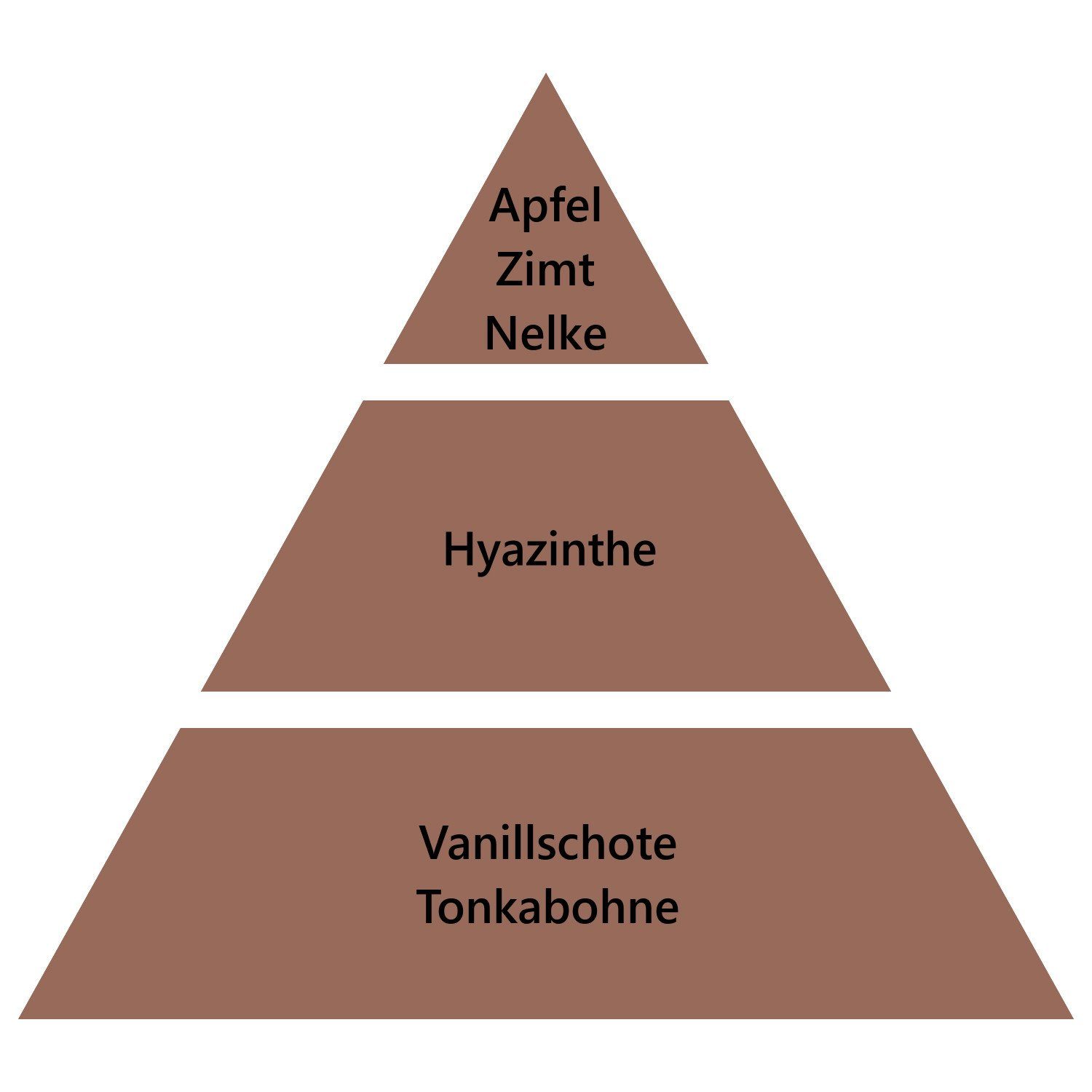 MAISON BERGER PARIS Duftlampe Nachfüller Winterliche Freuden 500 ml günstig online kaufen