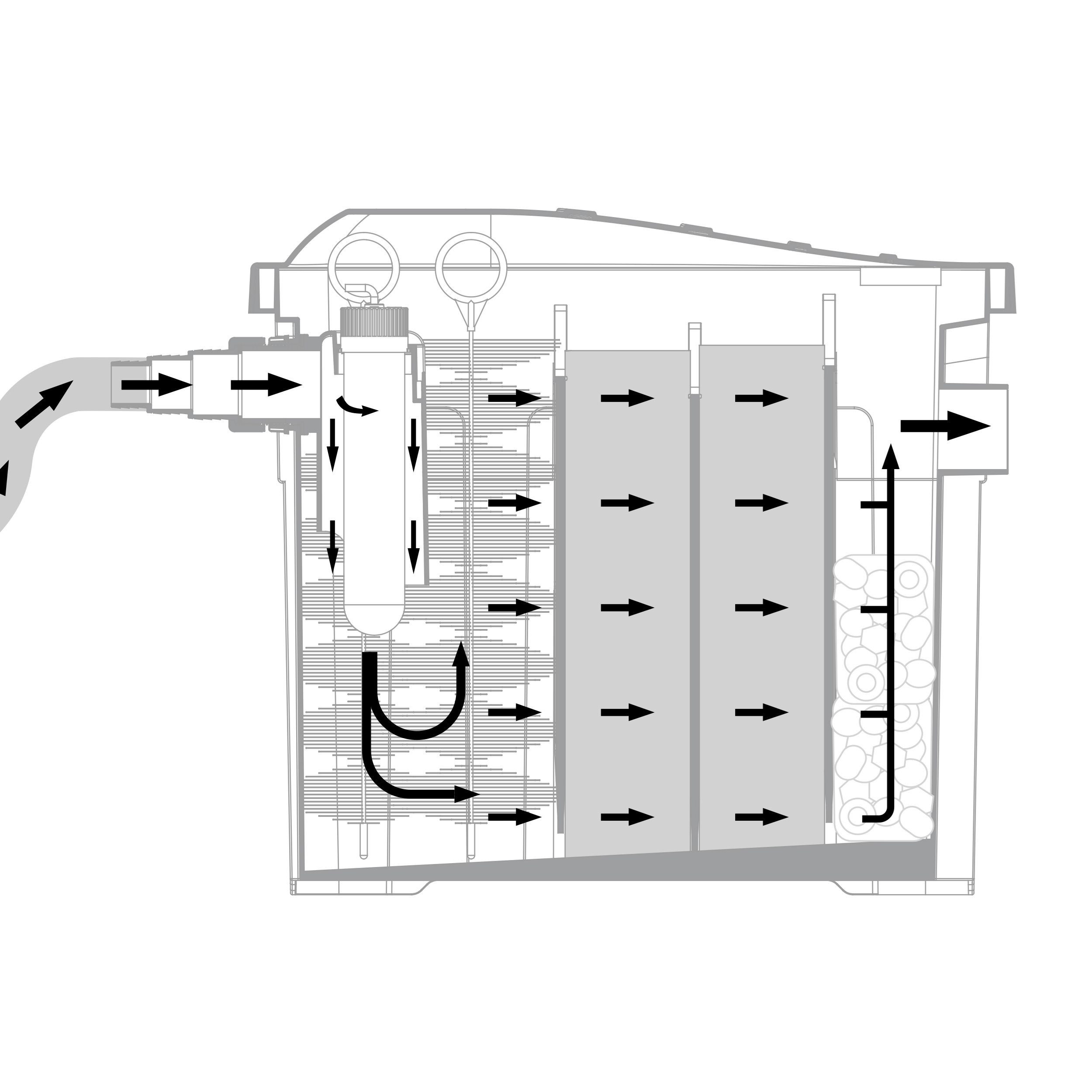 esotec Teichfilter 100/1900 Solar UV-Durchlauffilter-Set + 24Ah LiFePO4-Akku 101072 (Komplettset)