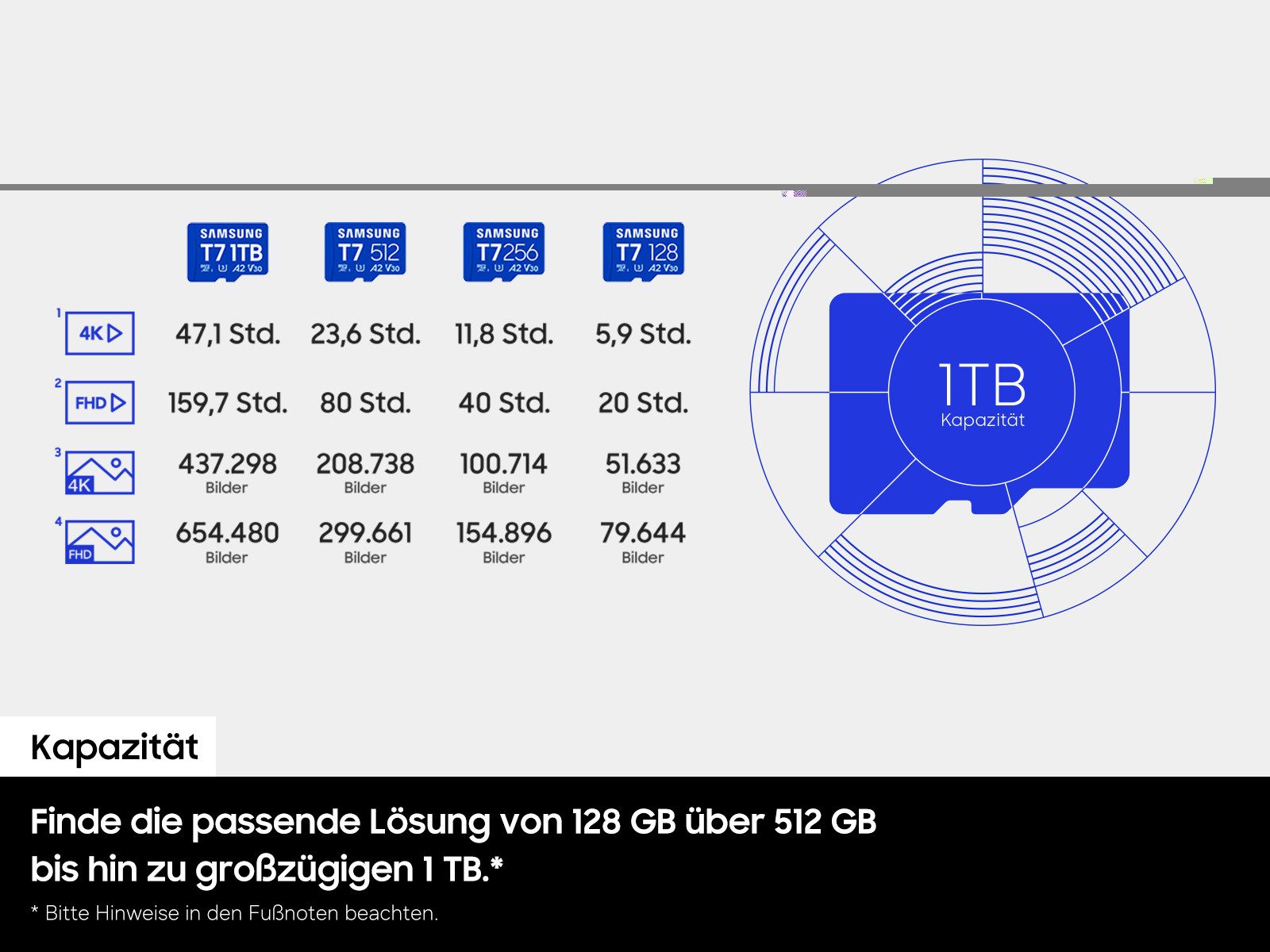 Samsung T7 Speicherkarte (256 GB, Video Speed Class 30 (V30), 170 MB/s Lesegeschwindigkeit)