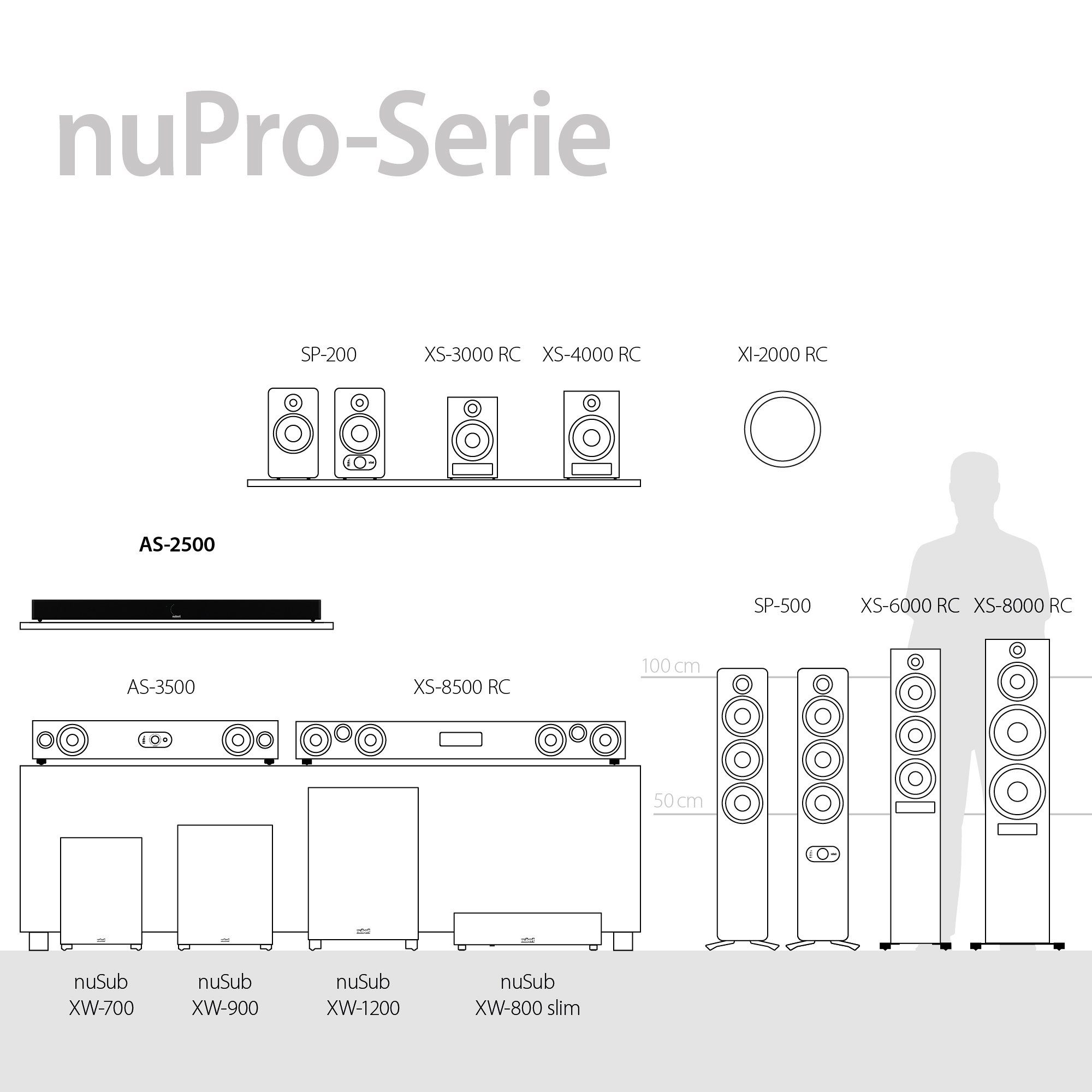 Nubert nuPro AS-2500 Soundbar und Weiß (200 HD HDMI Bluetooth aptX W, Dolby Digital eARC) Decoder, Voice+, 5.0