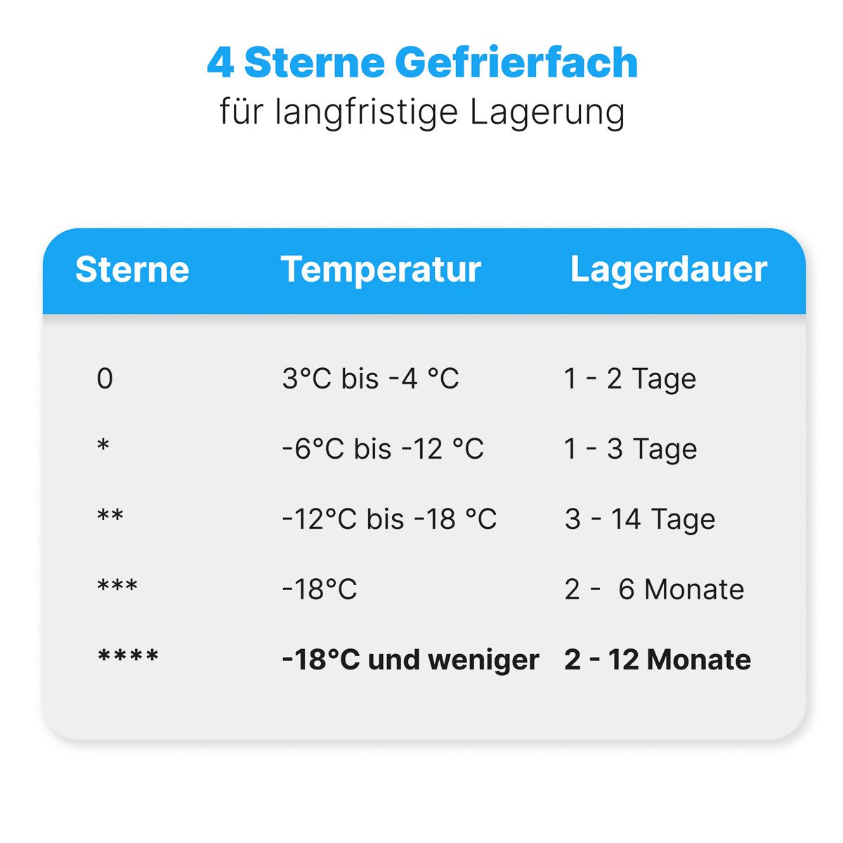 BOMANN Gefrierschrank GS 7253, 85 cm hoch, 55 cm breit, Gefrierschrank 87L, Gefrierschrank klein ≤ -18°C