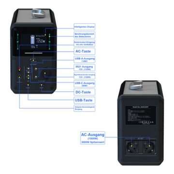 autolock Stromerzeuger Stromerzeuger, Tragbare Power Bank mit 1500W Max Load Power