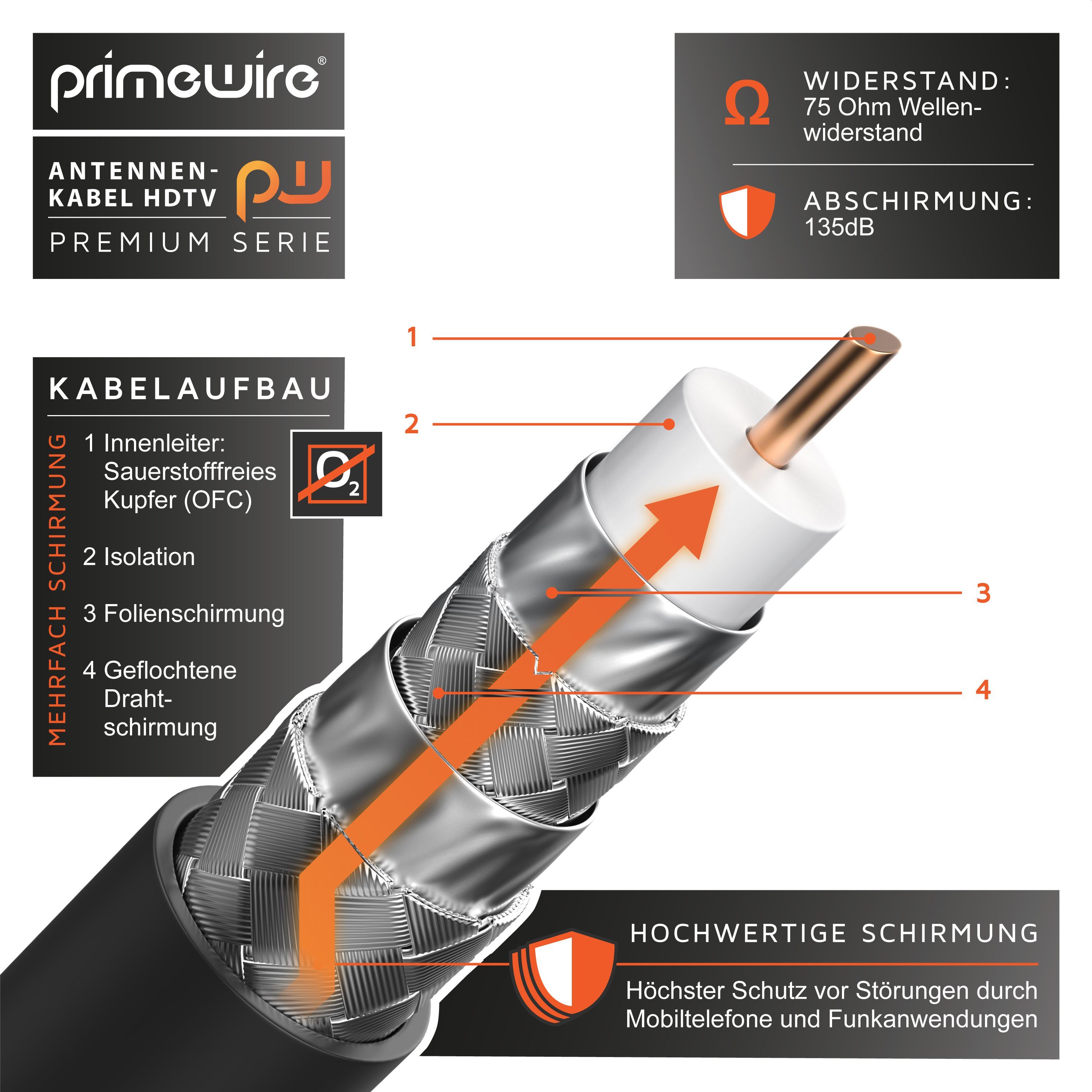 Primewire HDTV Antennenkabel 90° gewinkelt, 4fach Schirmung, 75Ohm, 120dB - 0,5m TV-Kabel, Koax, RF, IEC (50 cm), Koaxialkabel, vergoldete Stecker, für Kabelfer – Bild 4 von 5