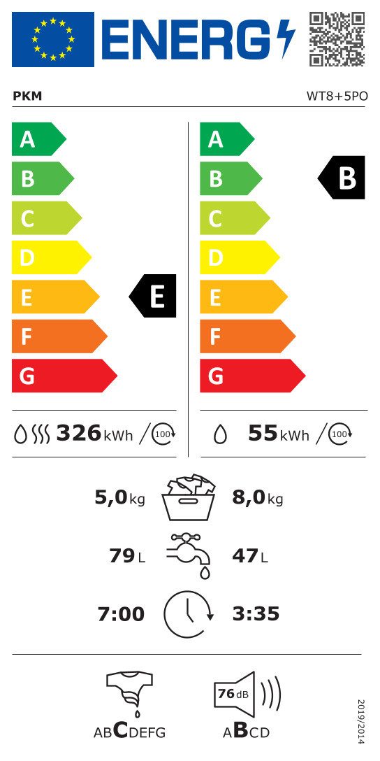 Energieeffizienzklasse: 