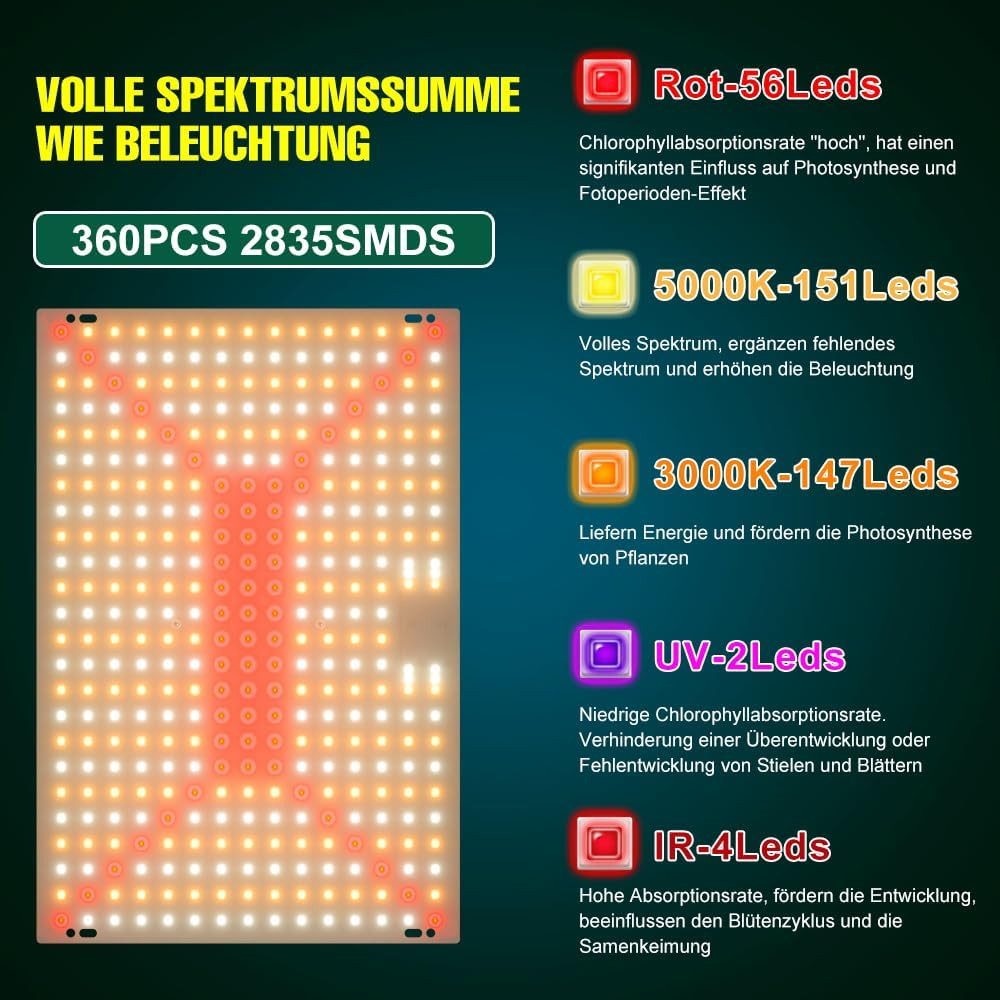 WENNI Vollspektrum LED Wachstumslampe LED Pflanzenlampe 150W Vollspektrum 2er Set für Indoor Pflanzen, UV, Vollspektrum, Rot, Kaltweiß, IR, Warmweiß, Vollspektrum, 360 LEDs, Aluminiumgehäuse, Aufhängung, 50000 Std.