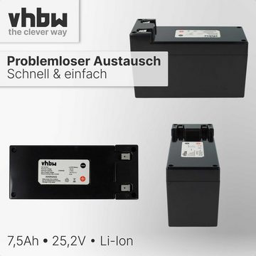 vhbw kompatibel mit Ambrogio Robby de Luxe Akku Li-Ion 6900 mAh (25,2 V)