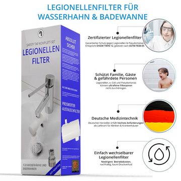 sanquell Wasserfilter Legionellenfilter für Wasserhahn SAFETY-TAP