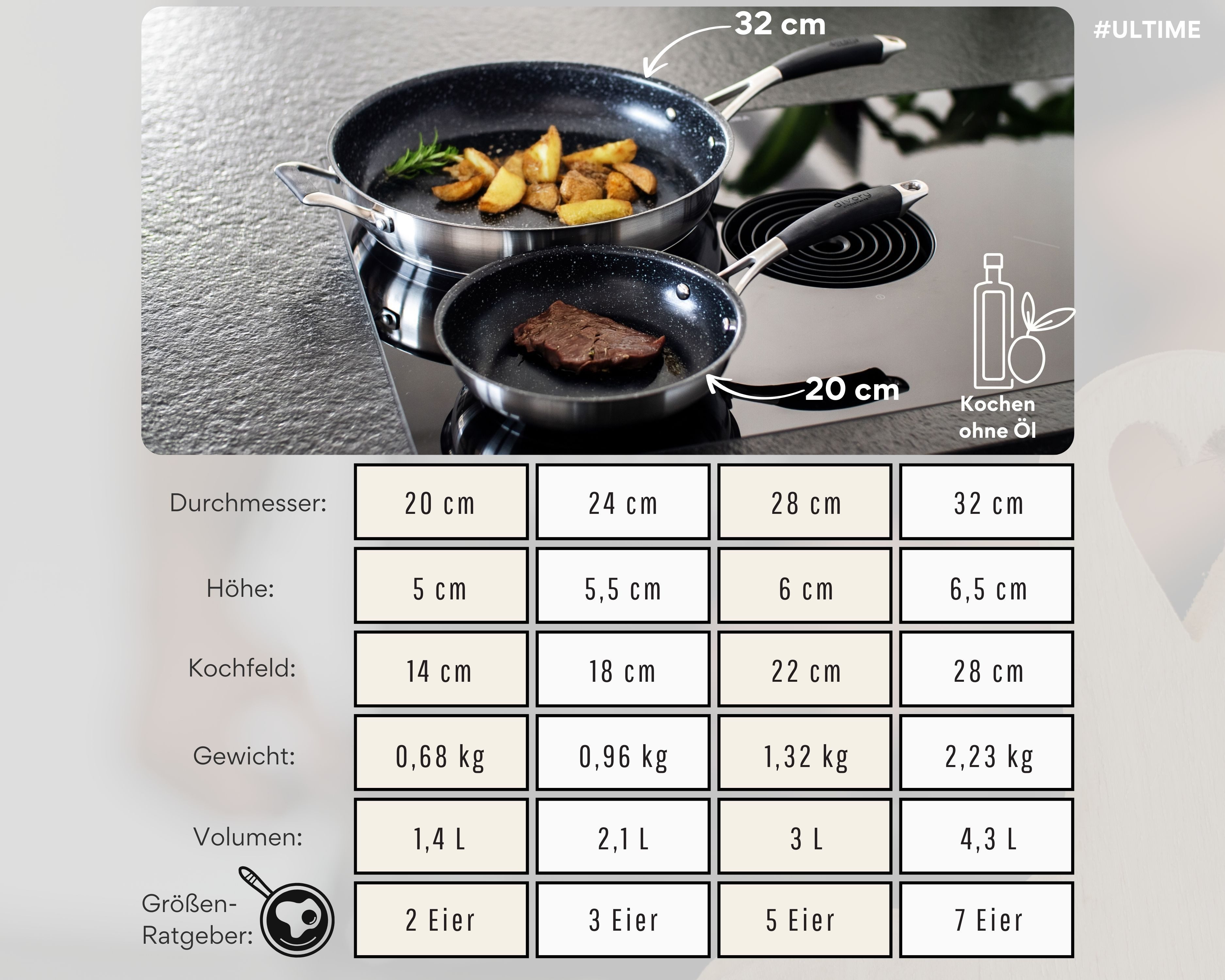 divory Bratpfanne Edelstahlpfanne beschichtet, Induktionsgeeignet, für alle Herdarten, Edelstahl, Induktion