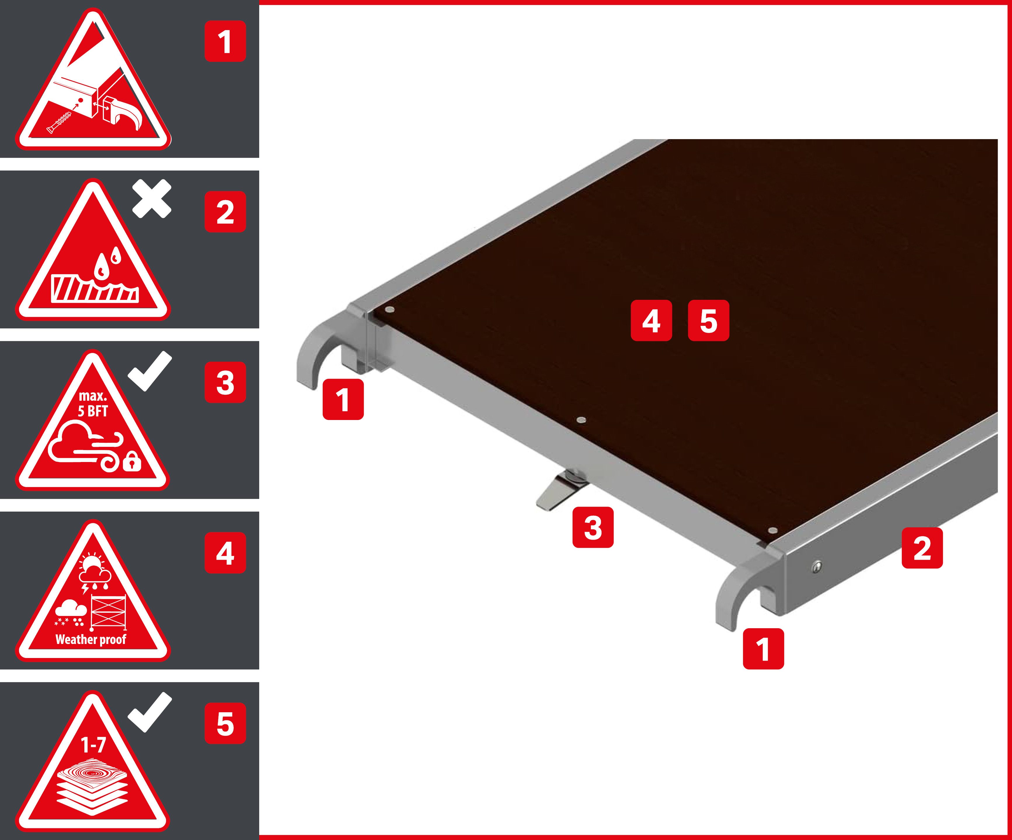 ALTEC Aluminium Klappgerüst AluKlik®, 70cm breit mit Ø150mm Rollen, höhenverstellbar, maximale Arbeitshöhe 14 Meter