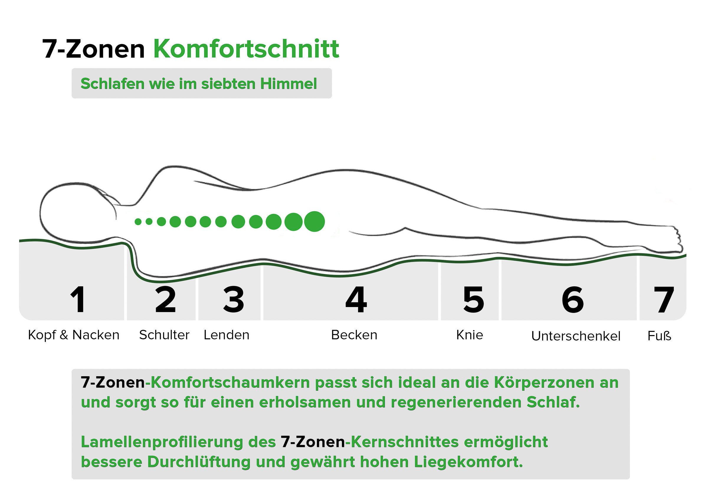 Komfortschaummatratze Matratze Überlänge Komfortschaum medium Einzelbettmatratze, ERST-HOLZ, 15 cm hoch