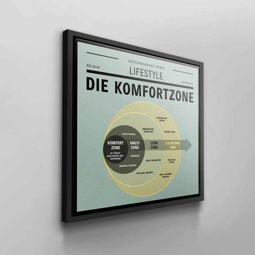Premium Büro - Rahmen - Motivation weißer DOTCOMCANVAS® Leinwandbild ZONE - COMFORT THE Leinwandbild, - Mindse Deutsch,