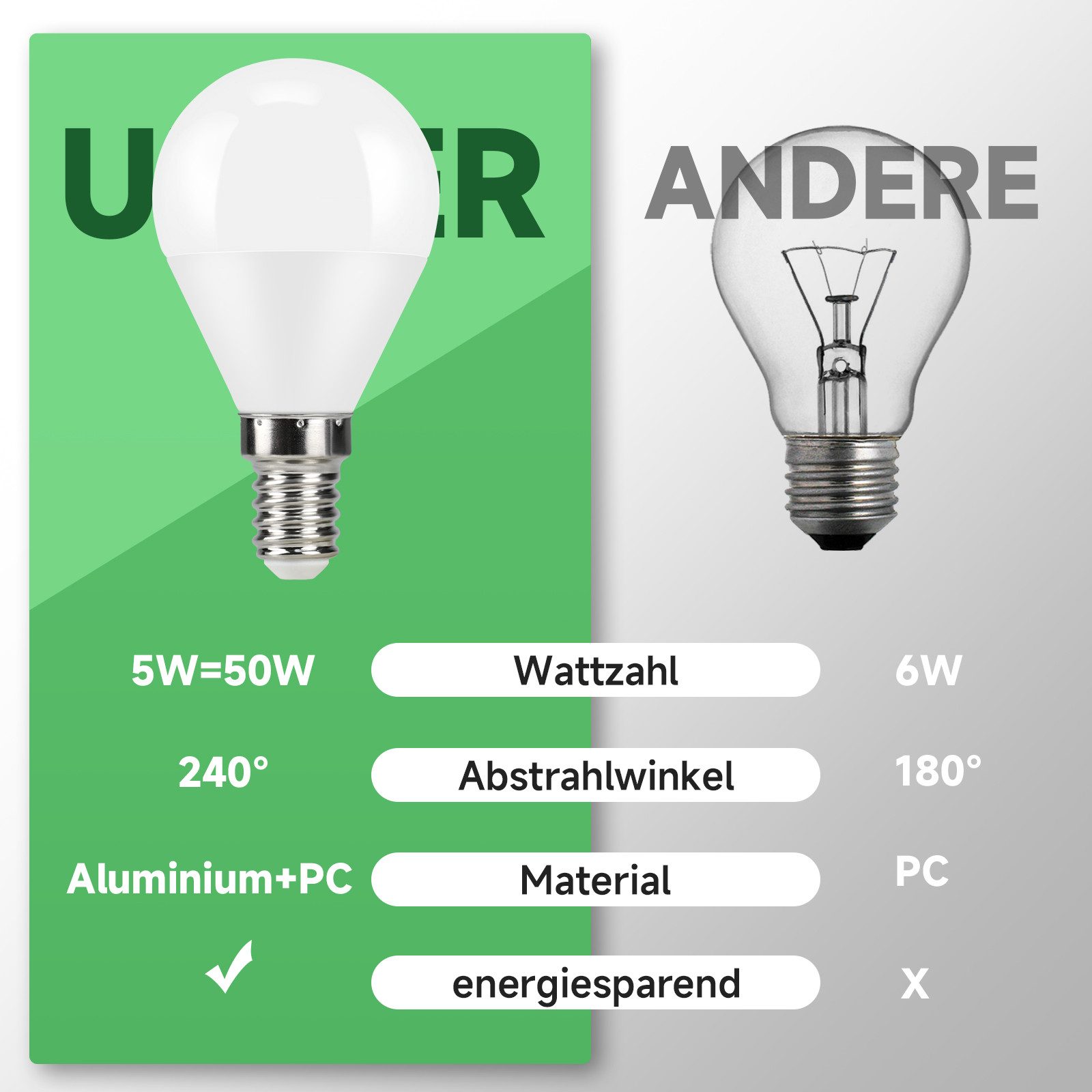 ZMH LED-Leuchtmittel Whonzimmer 6ER P45 Globe Glühlampe 2700K 5W Energiesparlampe Flur, E14, 6 St., 2700k, Tropfenform Birne