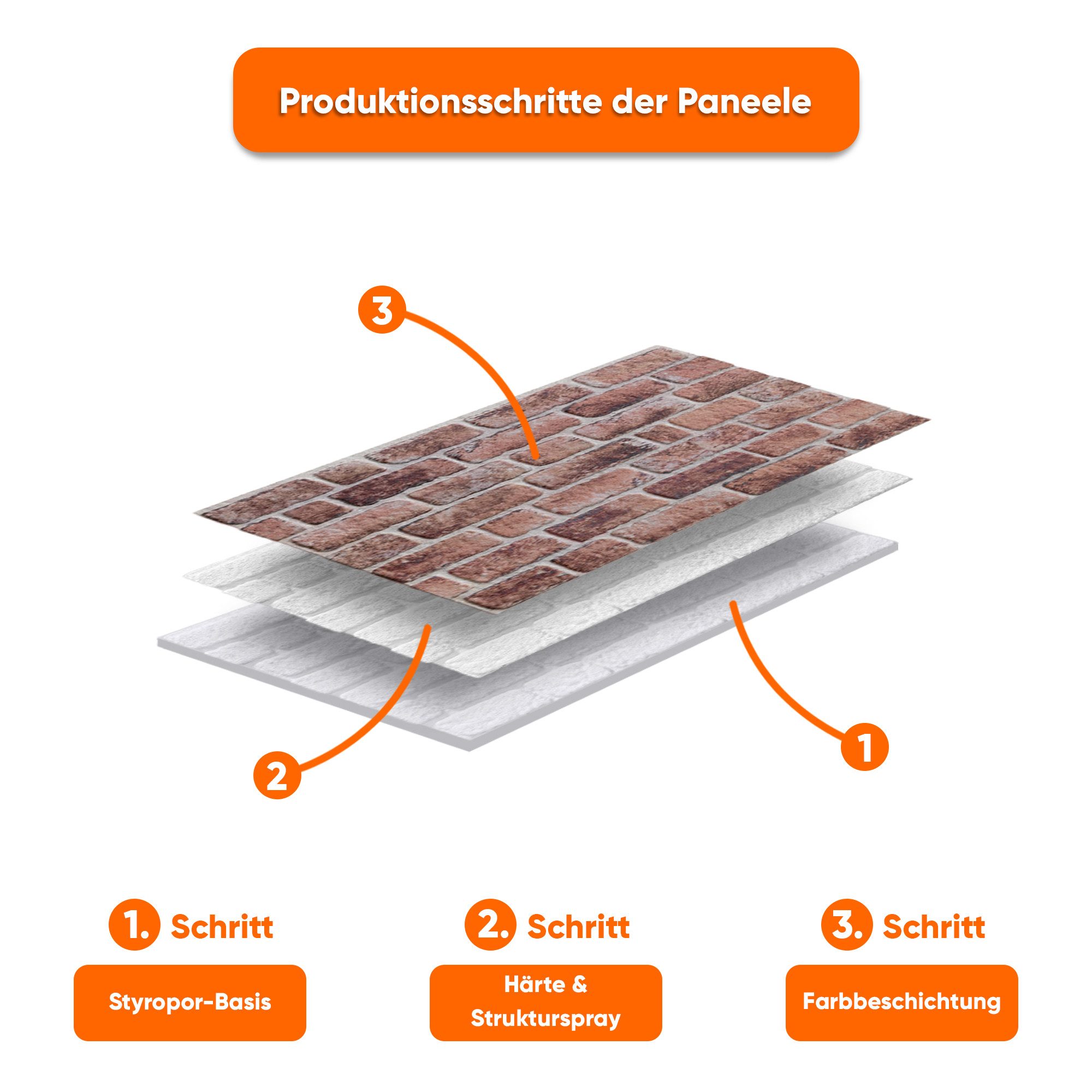 IZODEKOR 3D Wandpaneel EPS Styropor Wandverkleidung in Steinoptik – für Innen & Außen, BxL: 50x100 cm, 0,50 qm, (1er- oder 10er-Set, optional mit 4 Montageklebe – Bild 4 von 5