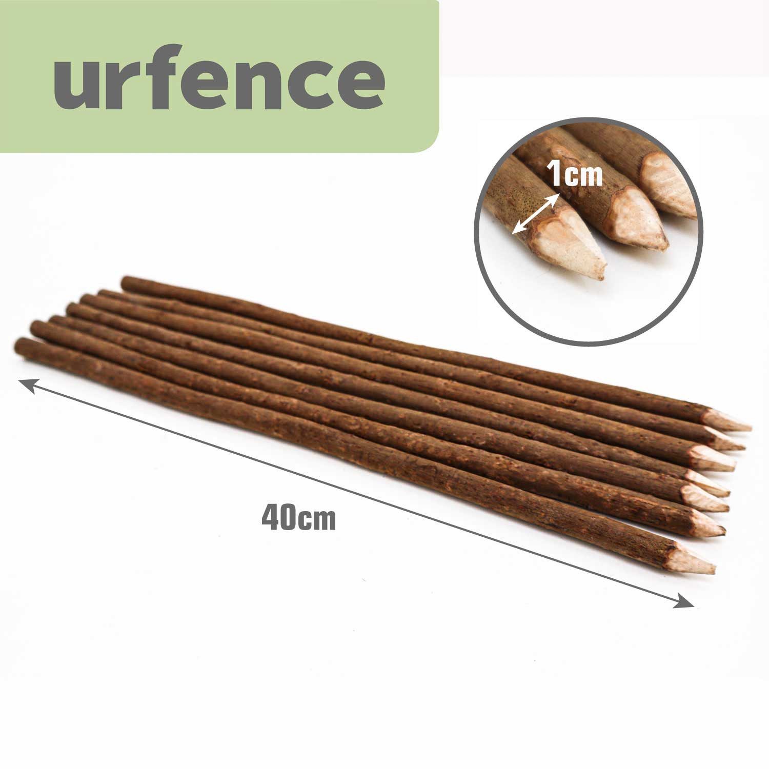 UrFence